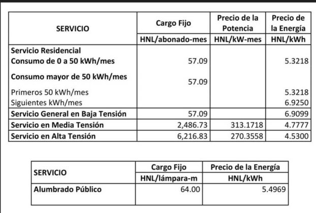 Cree Aprueba Aumento De En La Tarifa El Ctrica A Partir De Julio