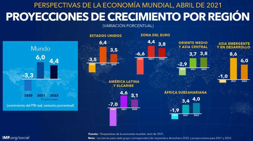 Tras histórico rebote crecimiento PIB de EEUU se modera a 4% en el último  trimestre de 2020